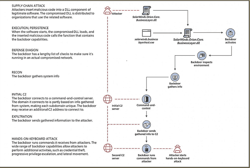 Supply chain graphic