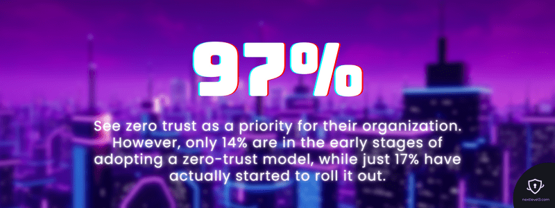 Zero trust statistic