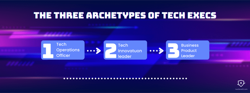 The three archetypes of tech execs