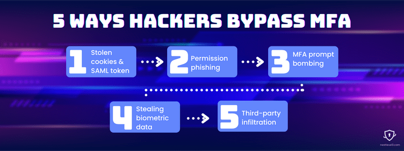 5 ways hackers bypass mfa