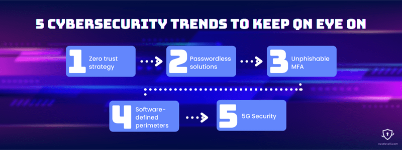 5 cybersecurity trends to keep an eye on