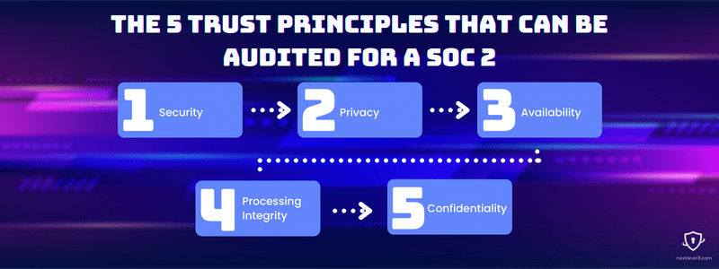 The 5 trust principles that can be audited for a soc 2