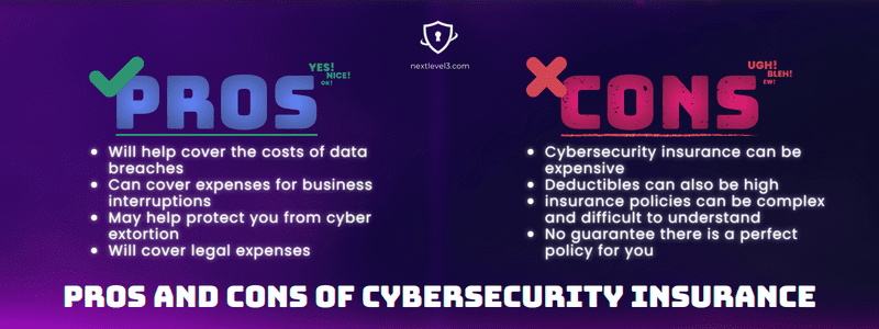 Pros and cons of cybersecurity insurance