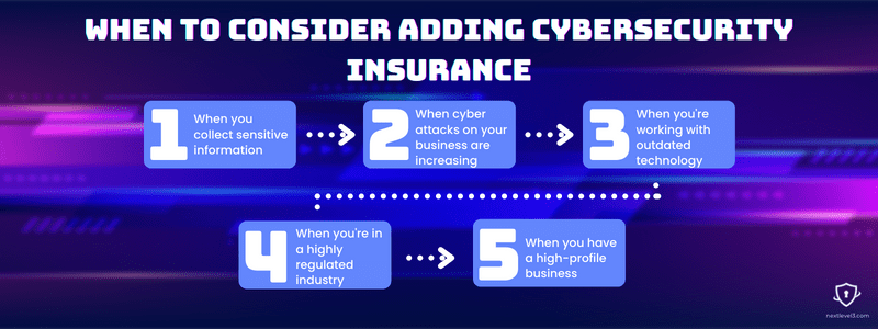 When to consider adding cybersecurity insurance